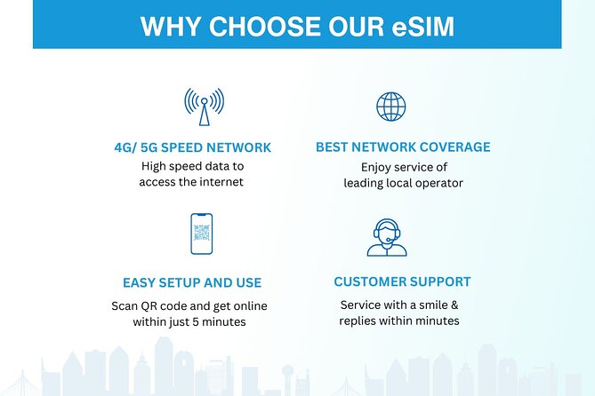 Australia and New Zealand eSIM (3 to 30 days. Up to 45GB) - Australia and New Zealand coverage in one package
