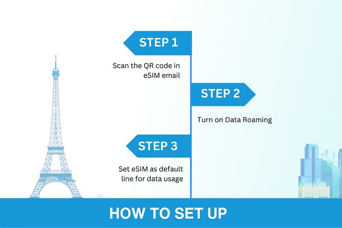 Australia and New Zealand eSIM (3 to 30 days. Up to 45GB) - The price compared with airport SIM shopping